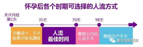 呼和浩特新城区怀孕四个月 请选择中期引产